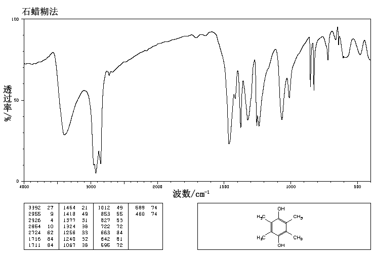 DUROHYDROQUINONE(527-18-4) MS