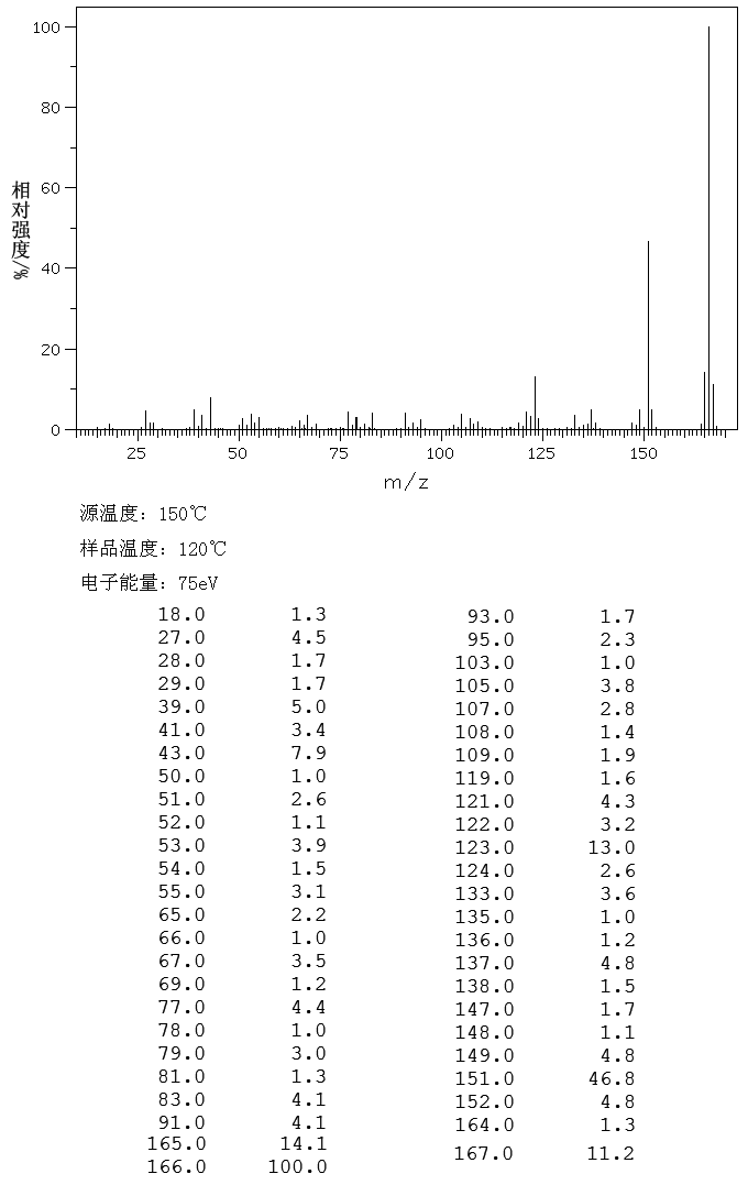 DUROHYDROQUINONE(527-18-4) MS