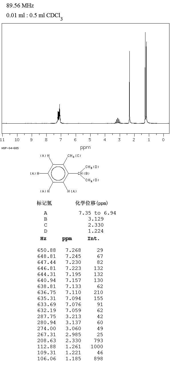 O-CYMENE(527-84-4) Raman