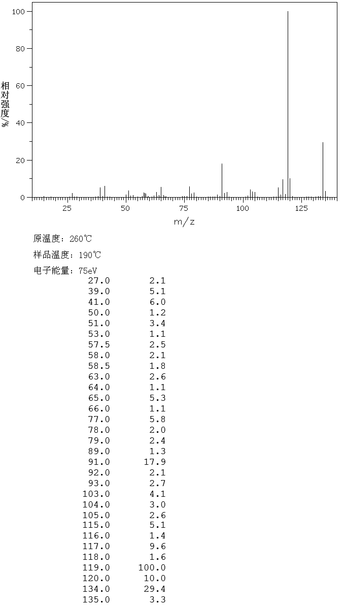 O-CYMENE(527-84-4) Raman