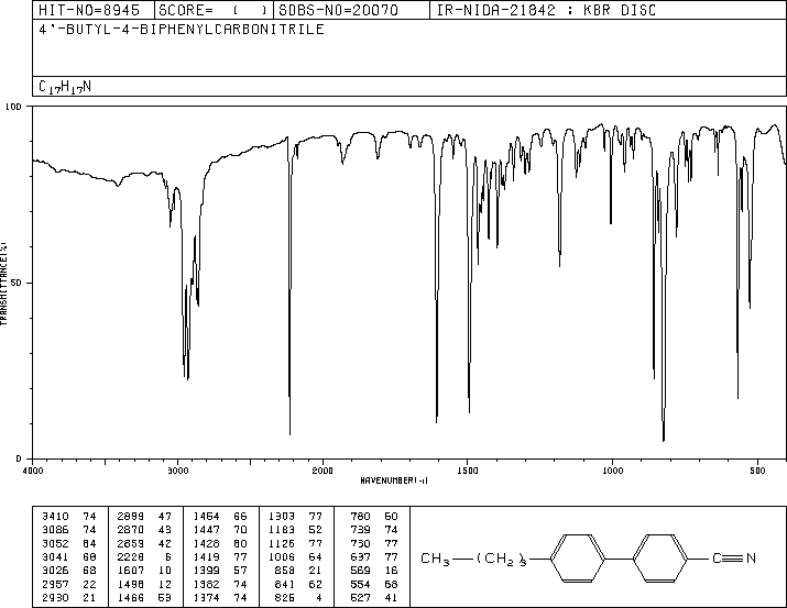 4'-Butyl-4-biphenylcarbonitrile(52709-83-8) <sup>1</sup>H NMR