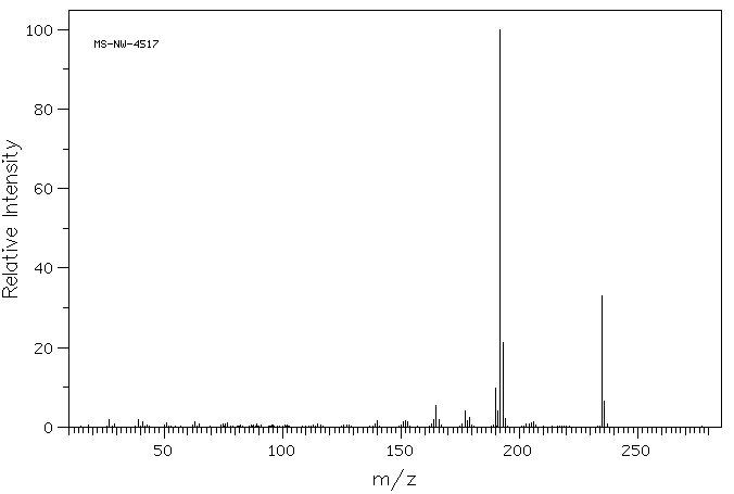 4'-Butyl-4-biphenylcarbonitrile(52709-83-8) <sup>1</sup>H NMR