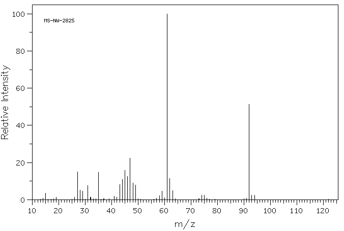 2-(METHYLTHIO)ETHANOL(5271-38-5) Raman
