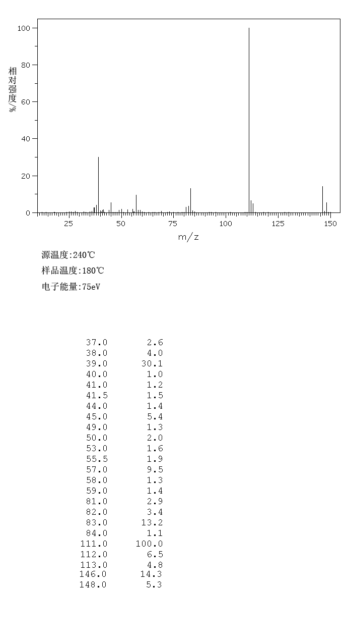2-Thiophenecarbonyl chloride(5271-67-0) <sup>13</sup>C NMR