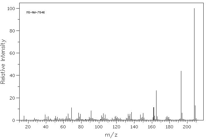 BETA-ASARONE(5273-86-9) <sup>1</sup>H NMR