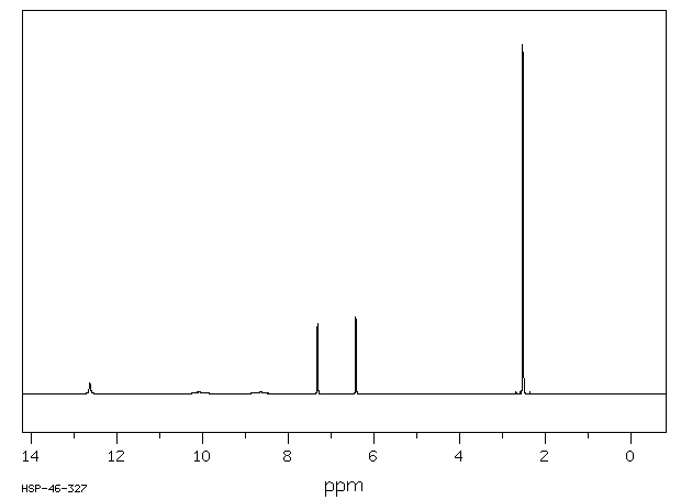 2',3',4'-TRIHYDROXYACETOPHENONE(528-21-2) MS