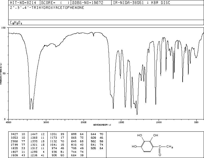 2',3',4'-TRIHYDROXYACETOPHENONE(528-21-2) MS