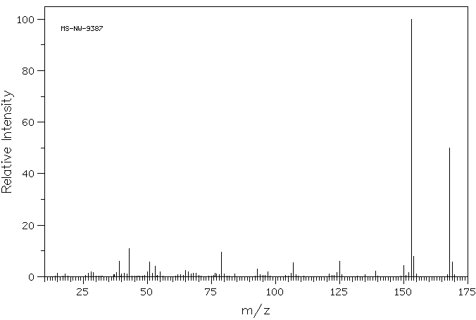 2',3',4'-TRIHYDROXYACETOPHENONE(528-21-2) MS