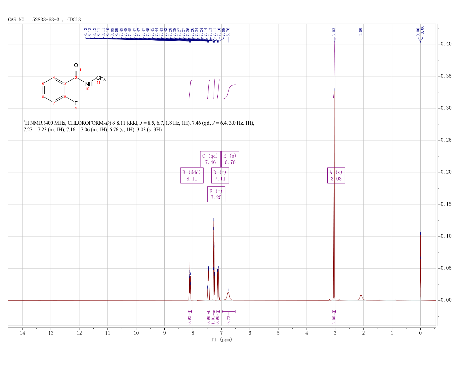 2-Fluoro-N-MethylbenzaMide, 97%(52833-63-3) <sup>1</sup>H NMR