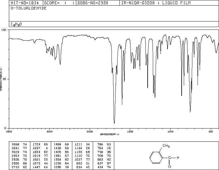 2-Methylbenzaldehyde(529-20-4) <sup>13</sup>C NMR