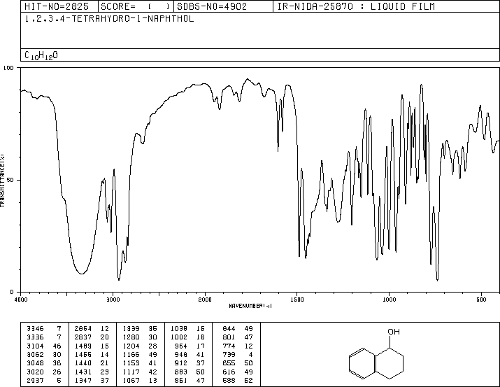 1,2,3,4-Tetrahydro-1-naphthol(529-33-9) IR1