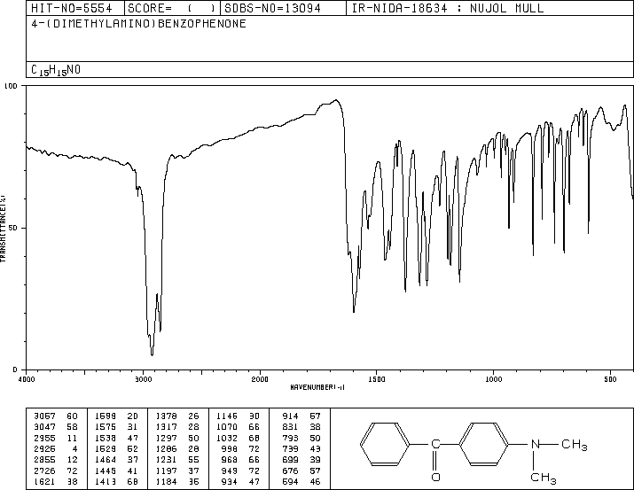 4-(Dimethylamino)benzophenone(530-44-9) <sup>1</sup>H NMR