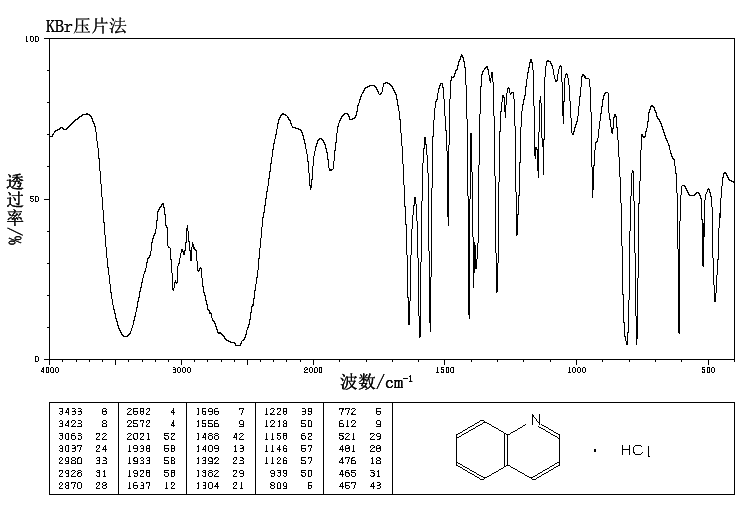 QUINOLINE HYDROCHLORIDE(530-64-3) <sup>1</sup>H NMR