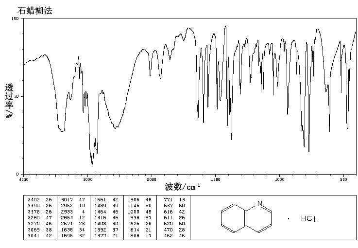 QUINOLINE HYDROCHLORIDE(530-64-3) <sup>1</sup>H NMR