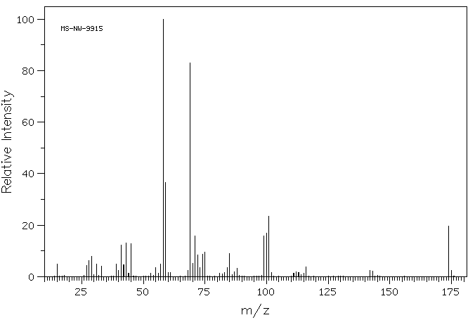 Isosorbide dimethyl ether(5306-85-4) <sup>13</sup>C NMR