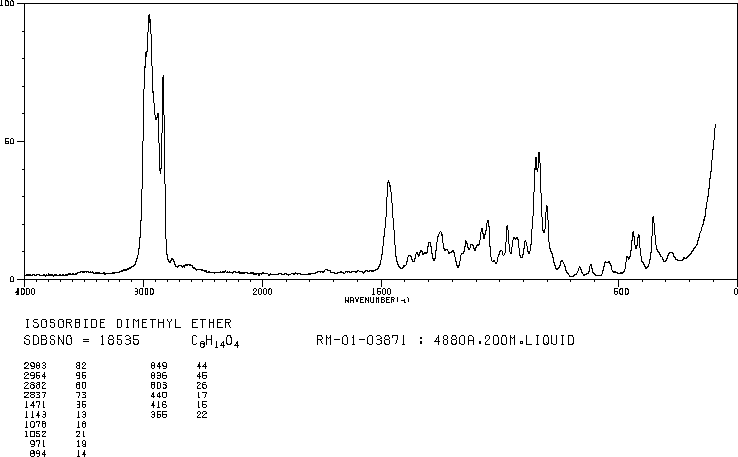 Isosorbide dimethyl ether(5306-85-4) <sup>13</sup>C NMR