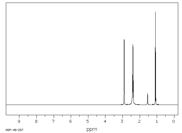 1-Ethylpiperazine(5308-25-8) MS