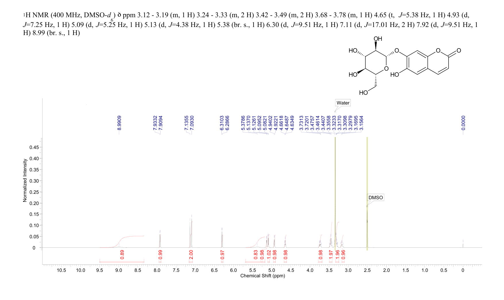 cichoriin(531-58-8) <sup>1</sup>H NMR