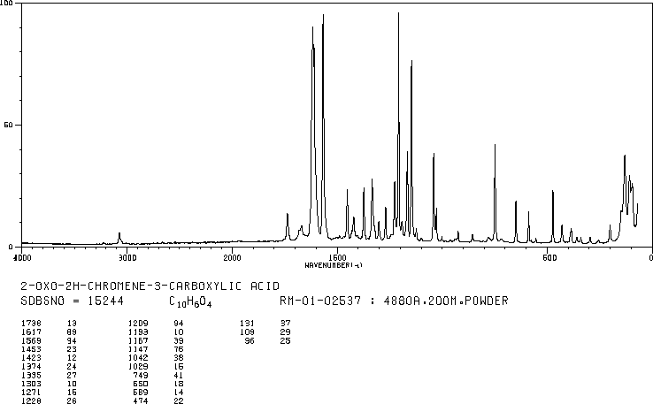 Coumarin-3-carboxylic acid(531-81-7) <sup>1</sup>H NMR