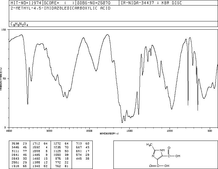 2-methyl-1H-imidazole-4,5-dicarboxylic acid(5313-35-9) IR2