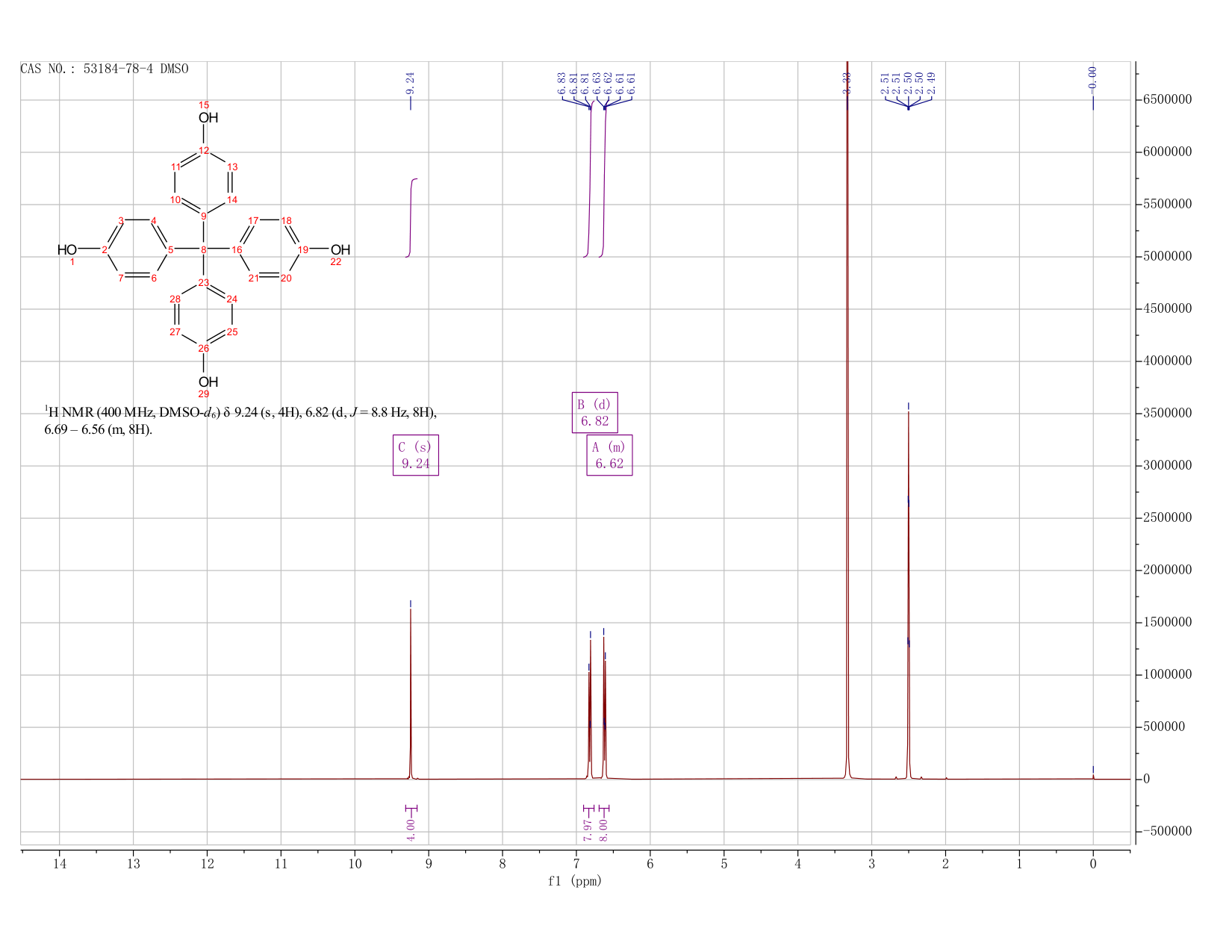 4,4',4'',4'''-methanetetrayltetraphenol(53184-78-4) <sup>1</sup>H NMR