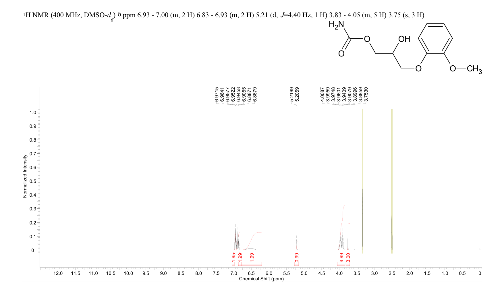 Methocarbamol(532-03-6) <sup>1</sup>H NMR