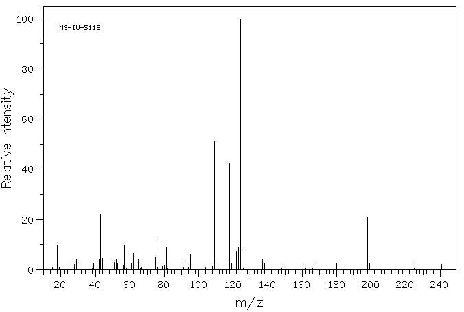 Methocarbamol(532-03-6) <sup>1</sup>H NMR