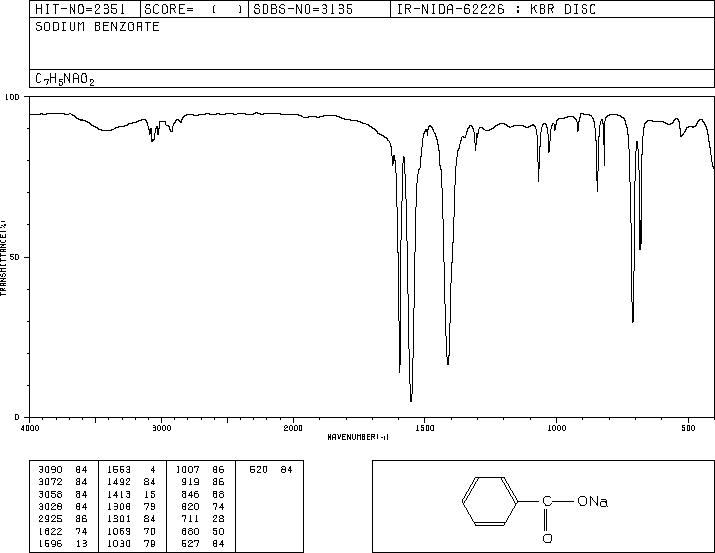 Sodium benzoate(532-32-1) Raman
