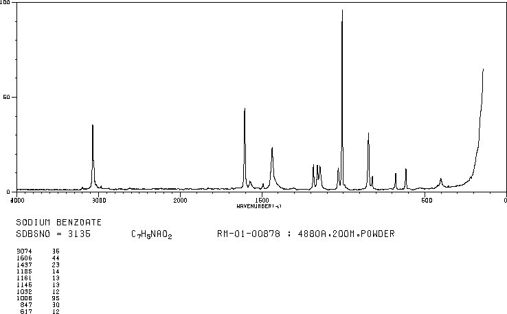 Sodium benzoate(532-32-1) Raman