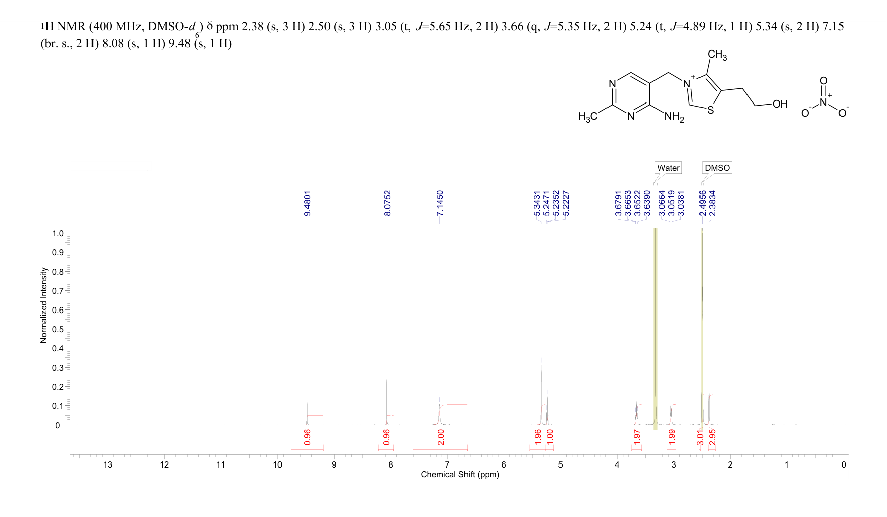 Thiamine nitrate (532-43-4) MS