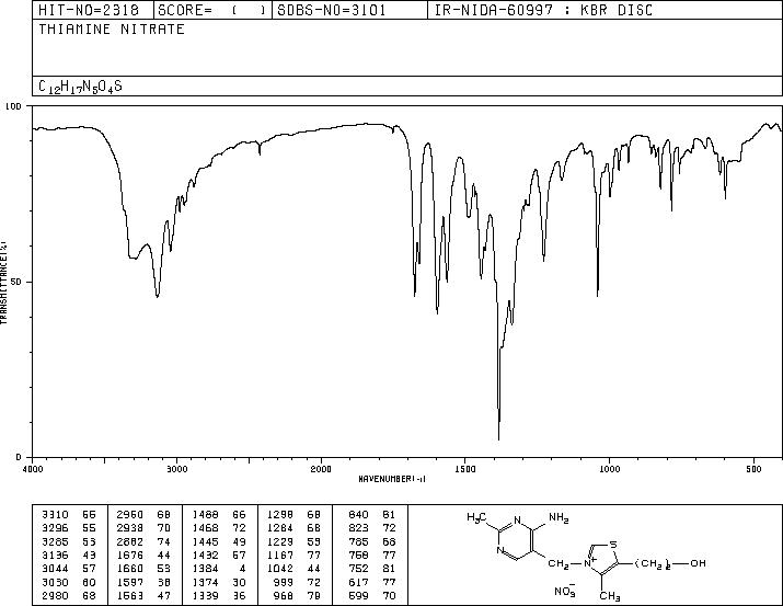 Thiamine nitrate (532-43-4) MS