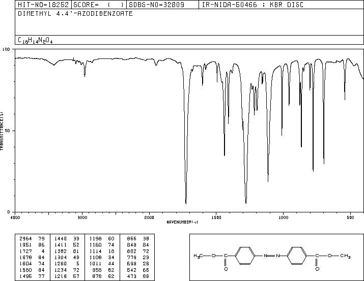 AZOBENZENE-4,4'-DICARBOXYLIC ACID DIMETHYL ESTER(5320-91-2) MS