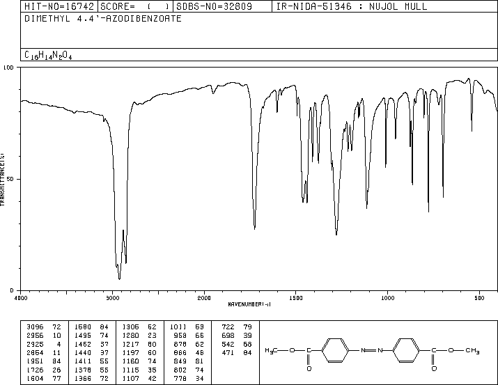 AZOBENZENE-4,4'-DICARBOXYLIC ACID DIMETHYL ESTER(5320-91-2) MS