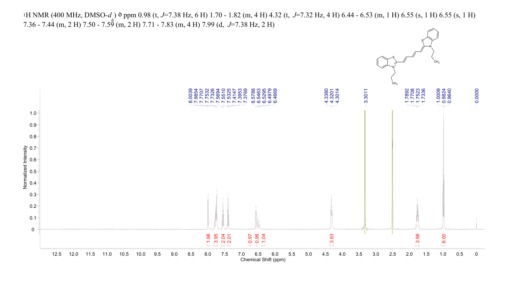 3,3'-DIPROPYLTHIADICARBOCYANINE IODIDE(53213-94-8) <sup>1</sup>H NMR