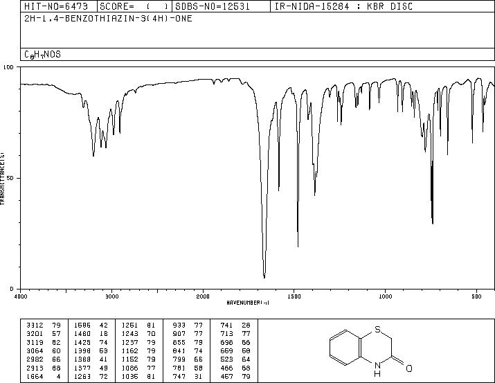 (2H)1,4-BENZOTHIAZIN-3(4H)-ONE(5325-20-2) IR1