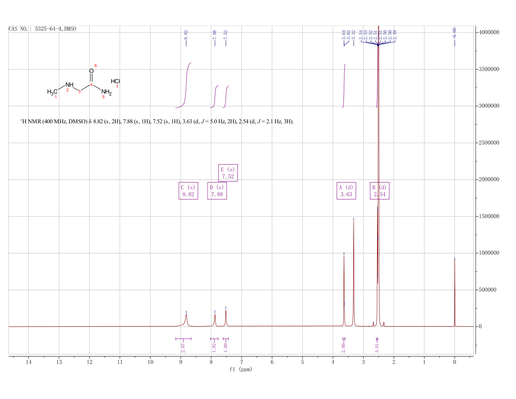 N-ALPHA-METHYL-L-ALANINE HYDROCHLORIDE(5325-64-4) <sup>1</sup>H NMR