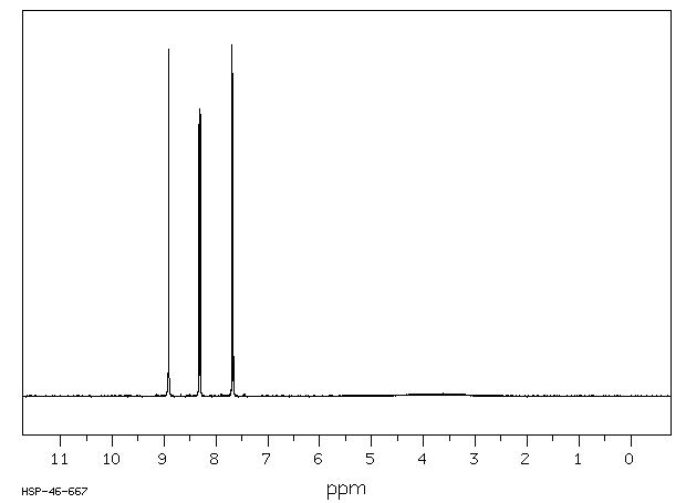 6-Chloronicotinic acid(5326-23-8) IR2