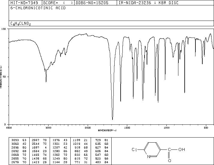 6-Chloronicotinic acid(5326-23-8) IR2