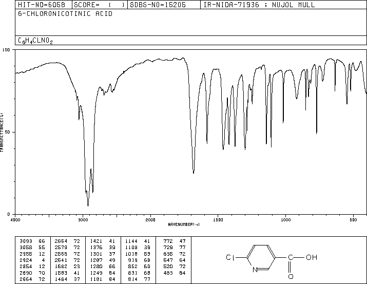 6-Chloronicotinic acid(5326-23-8) IR2