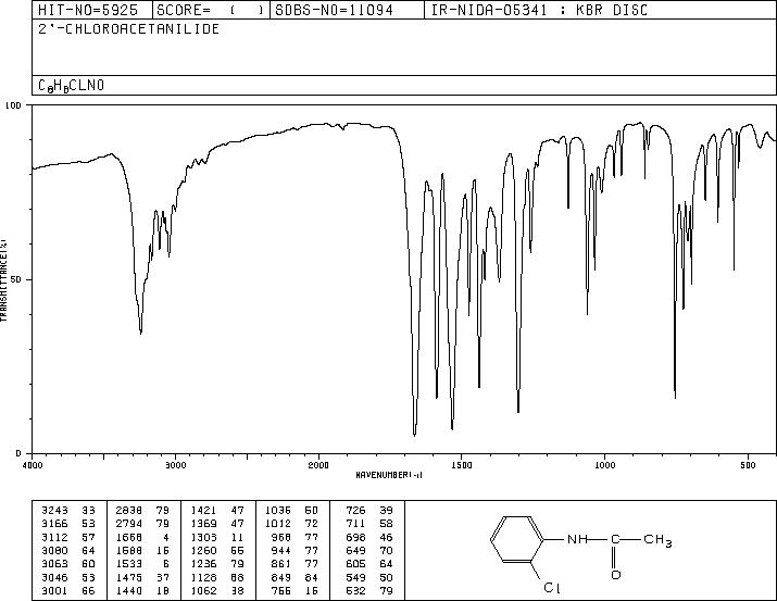 2'-Chloroacetanilide(533-17-5) <sup>13</sup>C NMR
