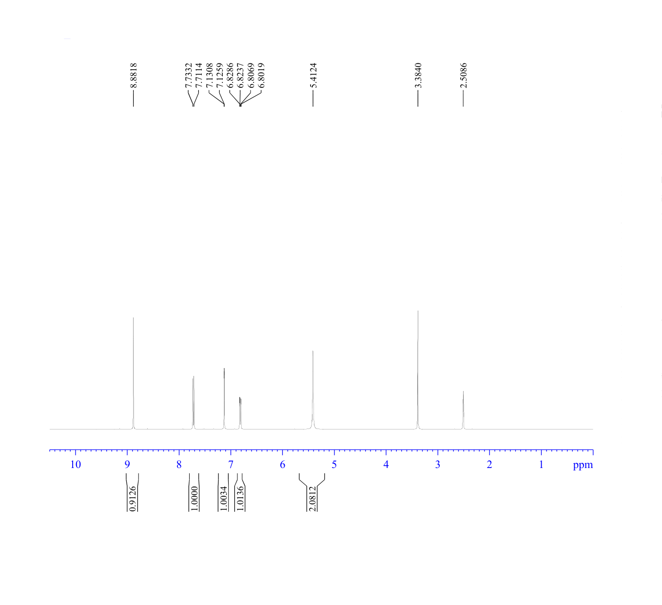 6-Aminobenzothiazole(533-30-2) <sup>1</sup>H NMR