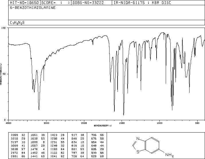 6-Aminobenzothiazole(533-30-2) <sup>1</sup>H NMR