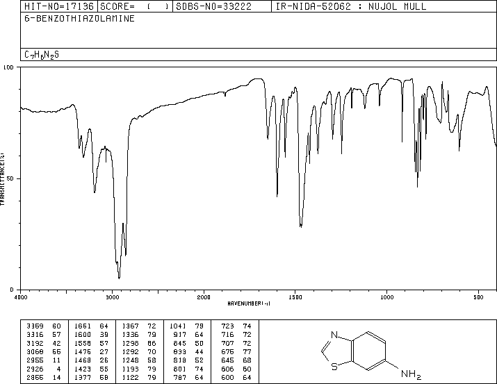 6-Aminobenzothiazole(533-30-2) <sup>1</sup>H NMR