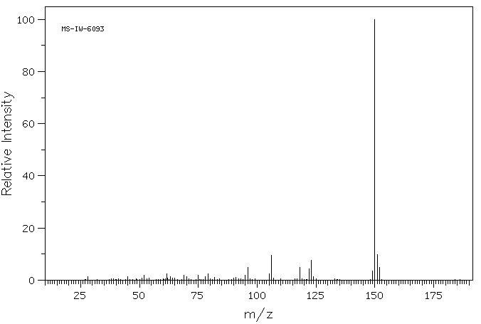 6-Aminobenzothiazole(533-30-2) <sup>1</sup>H NMR