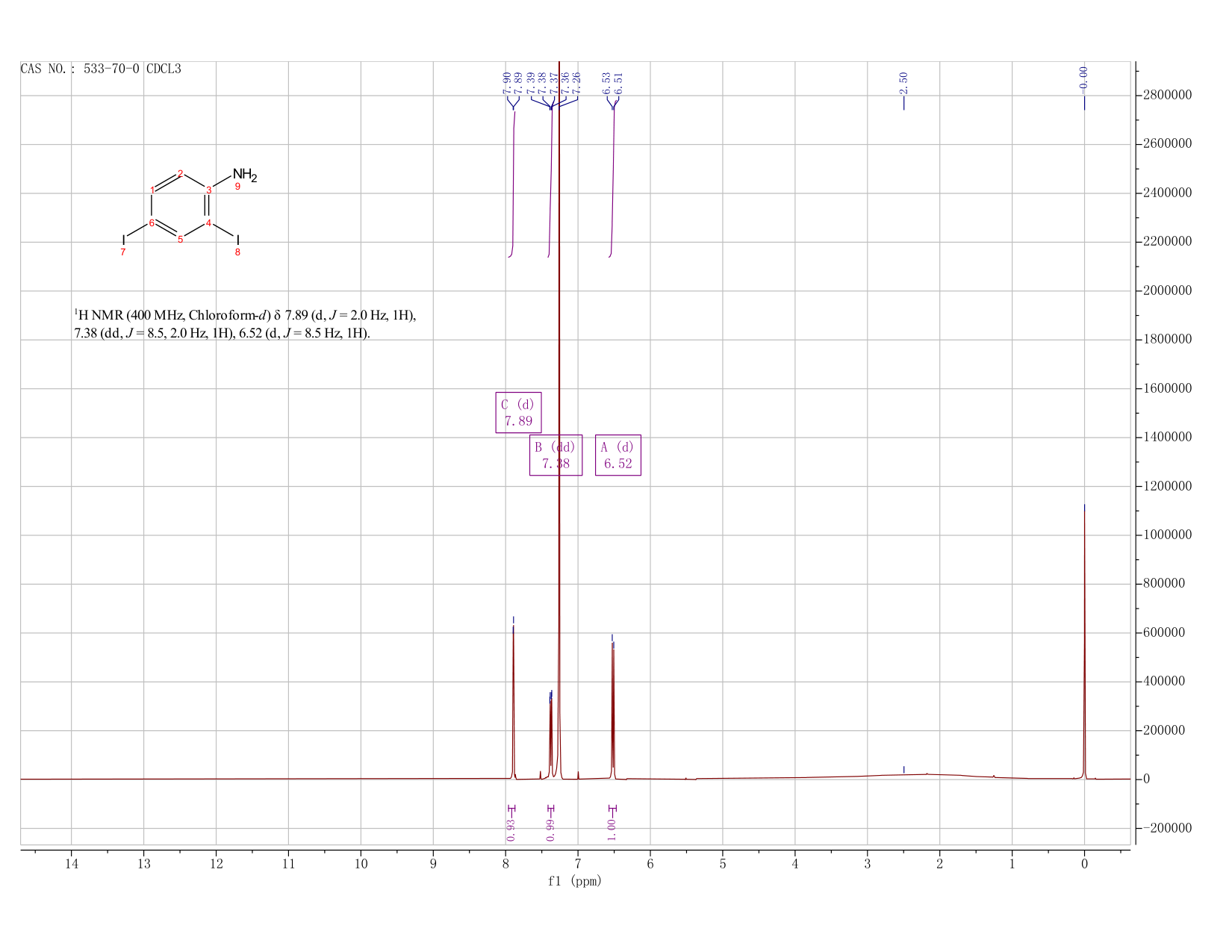 2,4-Diiodoaniline(533-70-0) <sup>1</sup>H NMR