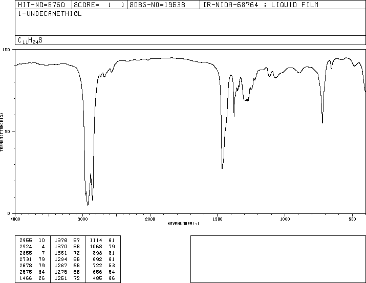 1-UNDECANETHIOL(5332-52-5) MS
