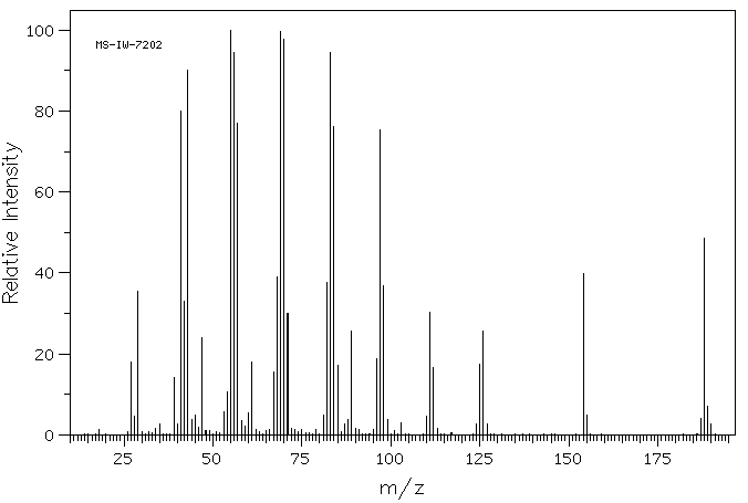 1-UNDECANETHIOL(5332-52-5) MS