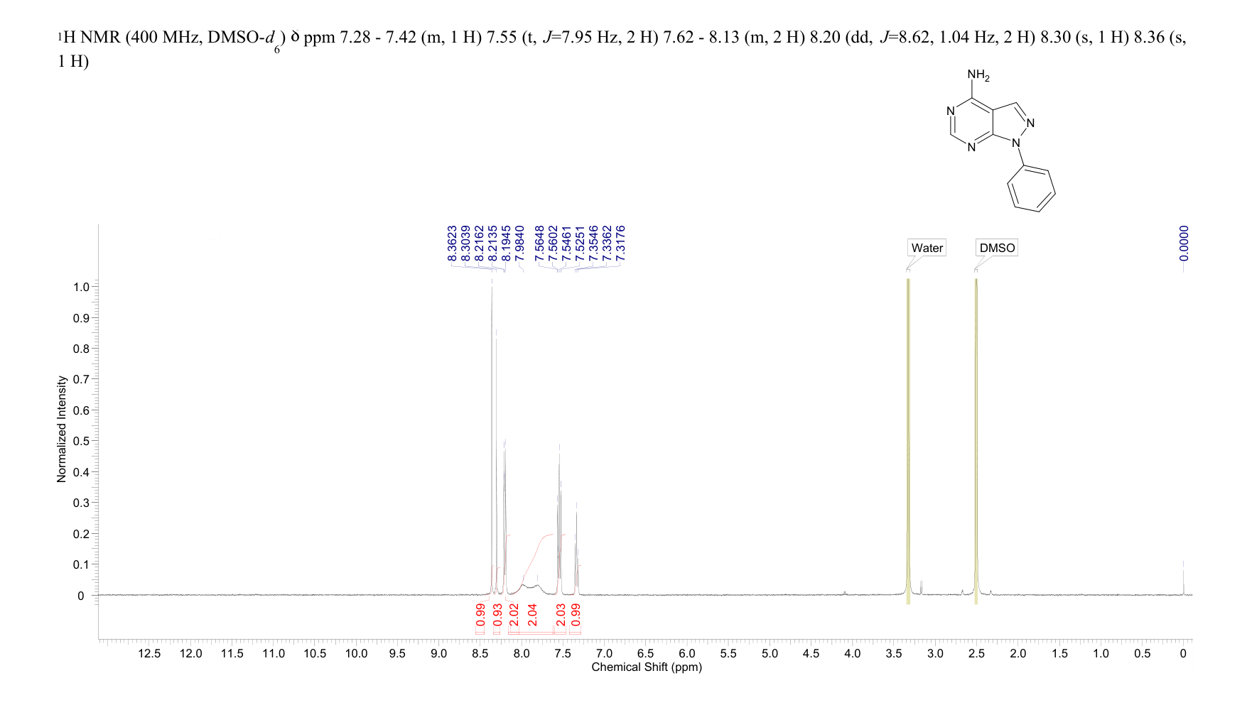 PP3(5334-30-5) <sup>1</sup>H NMR