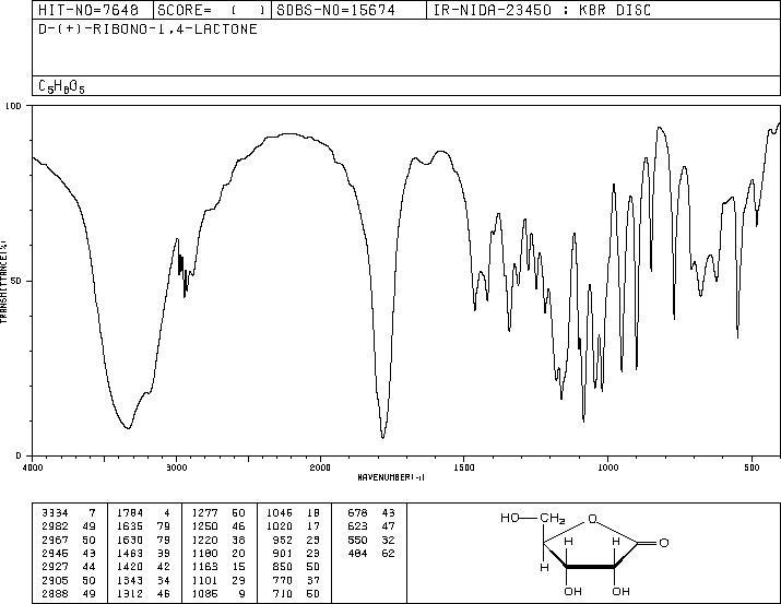 D(+)-Ribonic acid gamma-lactone(5336-08-3) IR2