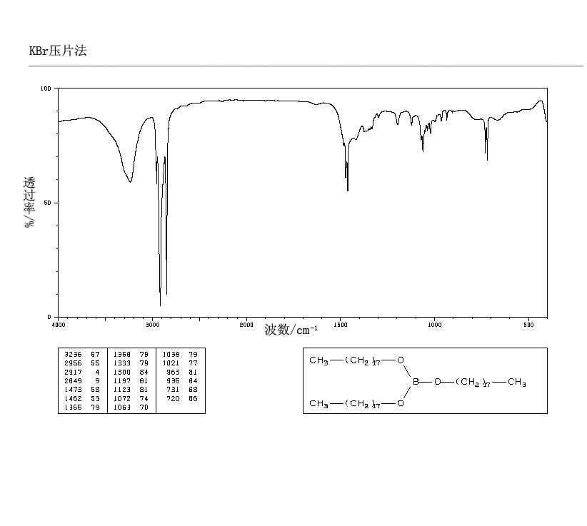 BORIC ACID TRIOCTADECYL ESTER(5337-41-7) IR1